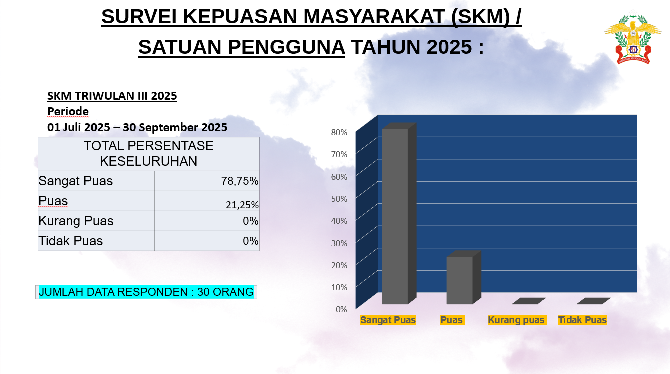 SURVEY KEPUASAN